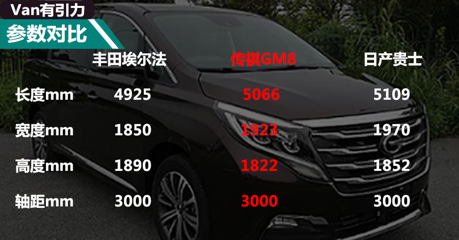 比GL8小比奥37000gcom威尼斯德赛大有20T动力、电动门、第二排电调航空(图18)