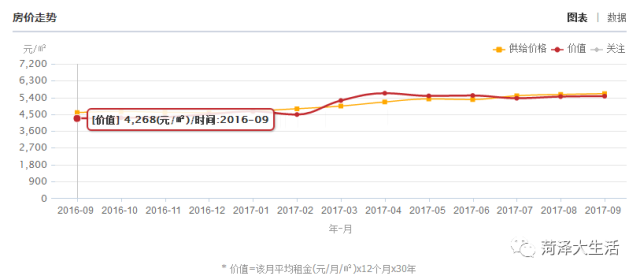 菏泽的gdp为什么突然那么高_菏泽高铁路线规划图