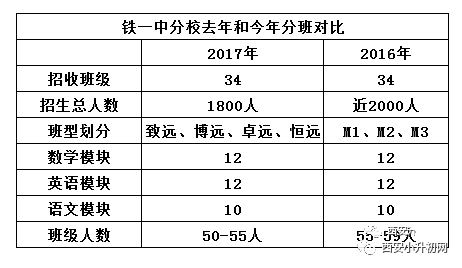 总人口数英语_春节英语手抄报