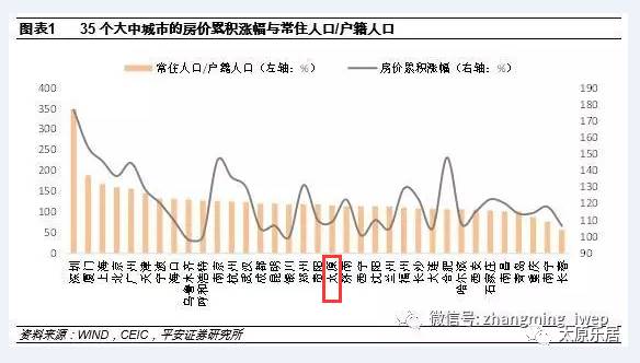 家庭人口与户籍人口_中国户籍人口最多的省(2)