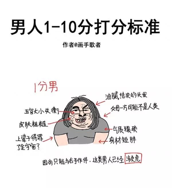 男人1-10分打分标准