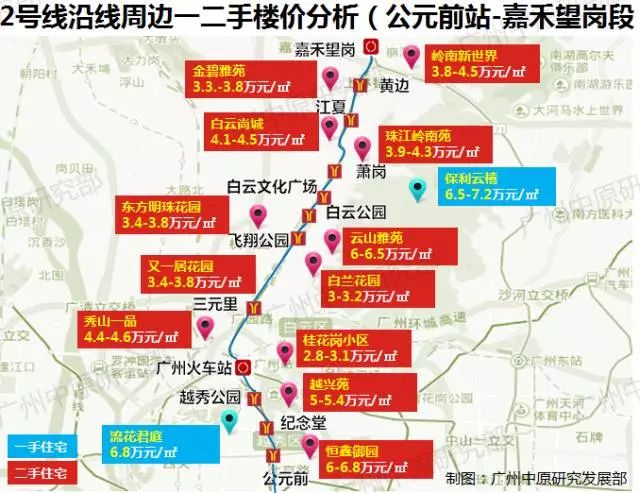 广州中心区7条地铁线沿线房价出炉!你可以买哪里