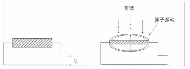 神奇的雨滴传感器,汽车的这几个智能系统全靠它!