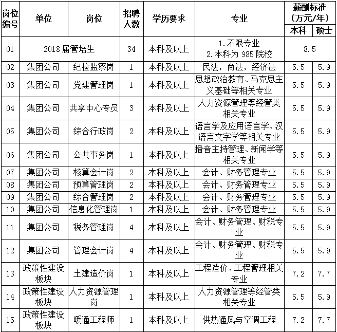 兴港招聘_看准网(4)