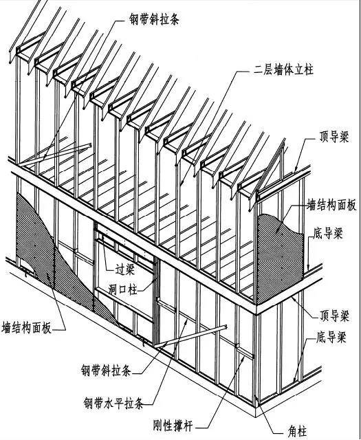 轻钢结构装配式建筑的优点概述及其施工步骤