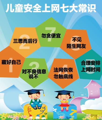 儿童安全上网计划,家长爱孩子的必备技能!_搜狐教育