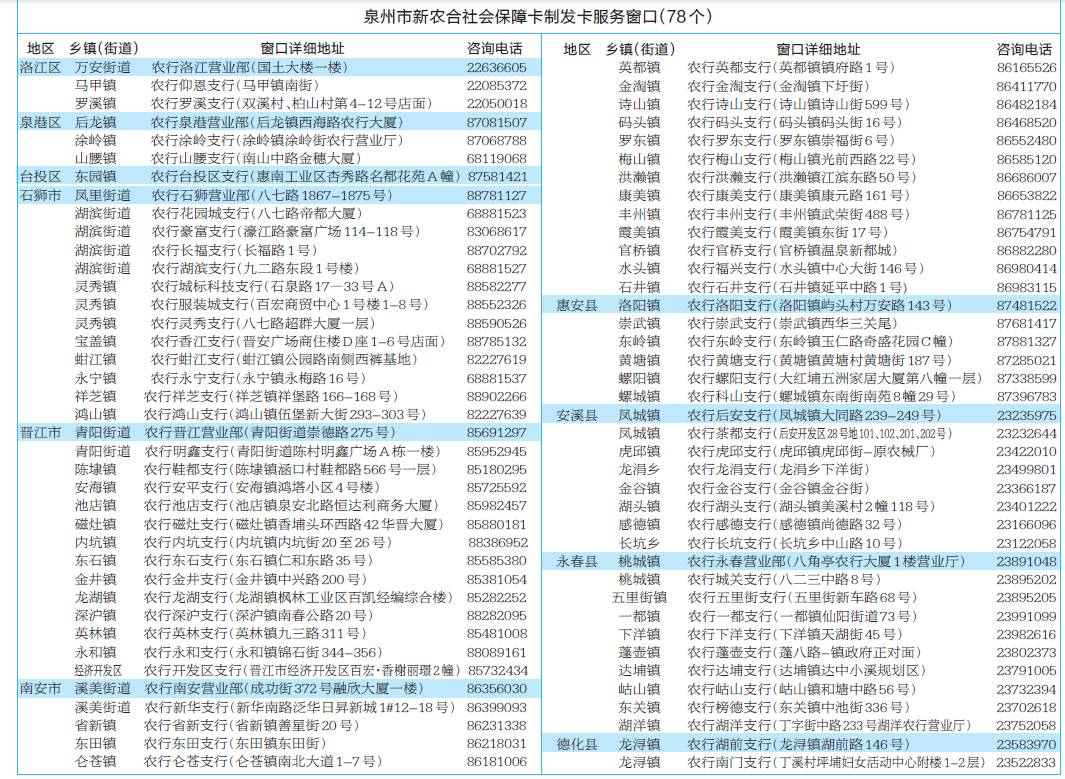 泉州常住人口办医保_泉州办.证件假电话(2)