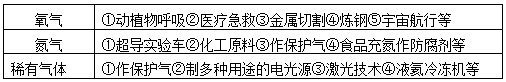 九年级化学空气、氧气考点及实验室制取氧气习题汇总，必须掌握！