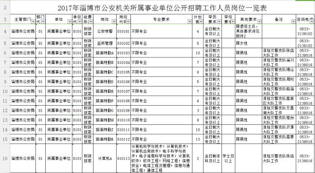 1999年出生人口_家长必收 上海2015年升学择校七大法则(3)