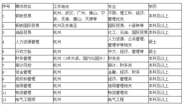 钢贸公司招聘_钢价回落不要怕 下跌低吸好机会 今年最后一次竞拍赶紧下手(4)