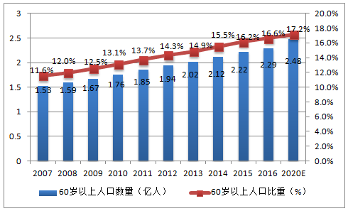 历年中国贫困人口数量_中国贫困人口简史(3)