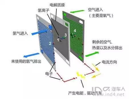 电池的反应原理是什么_男生有反应是什么感觉(2)