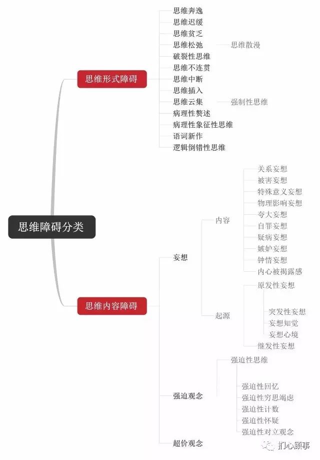 但是这种观念是片面的;②是一种在意识中占主导地位的错误观念;③多