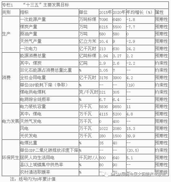 单位gdp二氧化碳排放_二氧化碳排放图片(2)