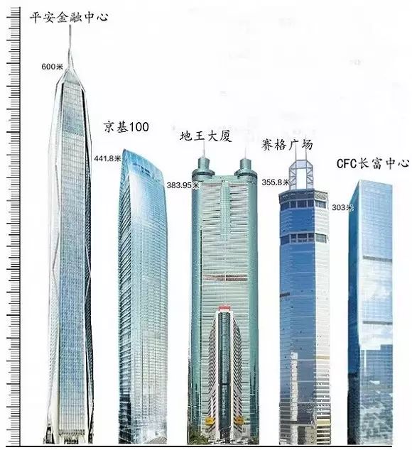 平安县人均gdp_彩明堂腾讯分分彩下载(3)