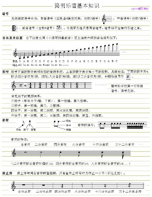 小提琴谱知识_天空之城小提琴谱(3)