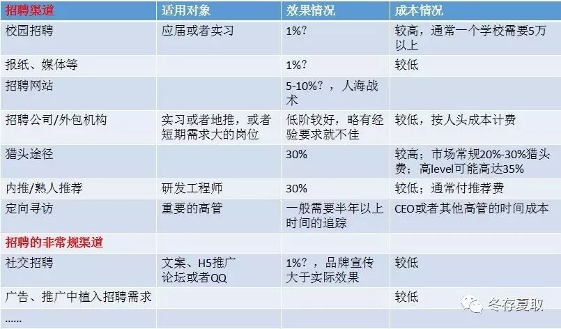 招聘渠道管理_招聘渠道创新 1,lindein(2)