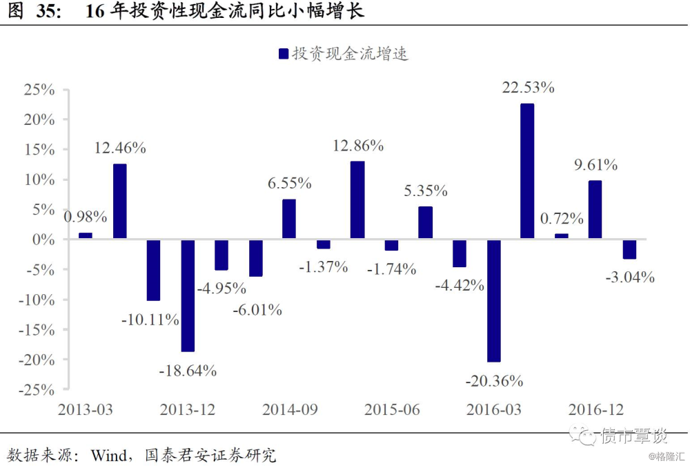 黄桥gdp占泰兴多少_从经济与人口的关系角度看上海楼市潜力(3)