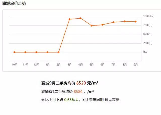 二手房市场计算GDP_未来上海楼市还有机会么 这96页PPT就能告诉刚创业的你