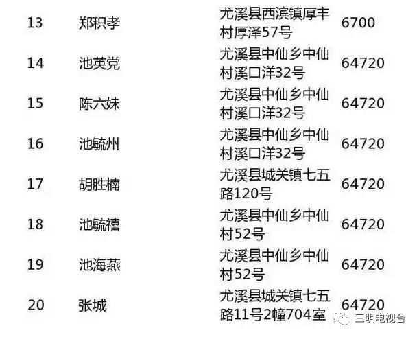 泰宁县人口_福建省人口最少的十个县 明溪 泰宁排二三名,第一你猜是哪个县(2)