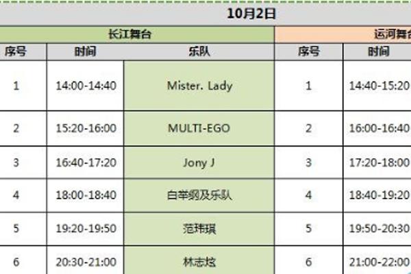 扬州市各地区常住人口_扬州市职业大学(3)