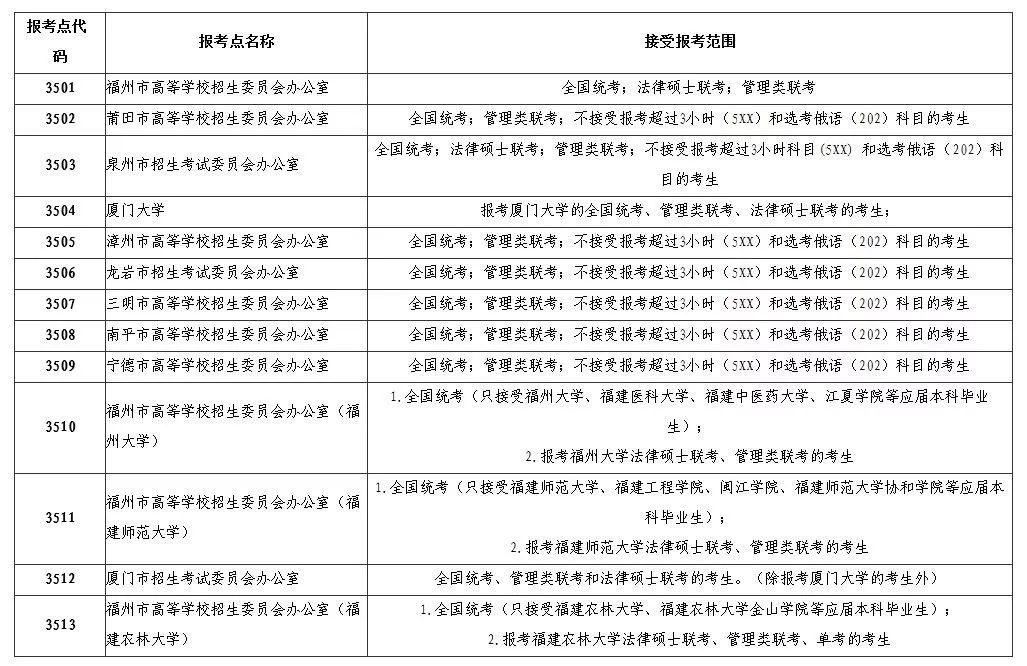 未通过学历(学籍)校验的考生,在现场确认时提交学历(学籍)认证报告,以