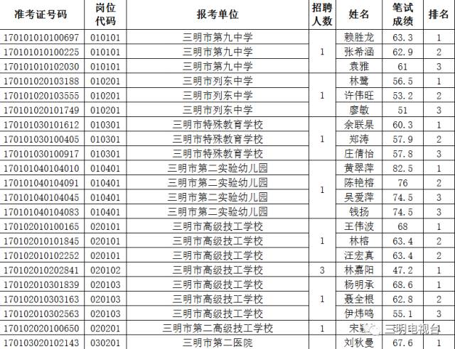 人口复核_人口普查