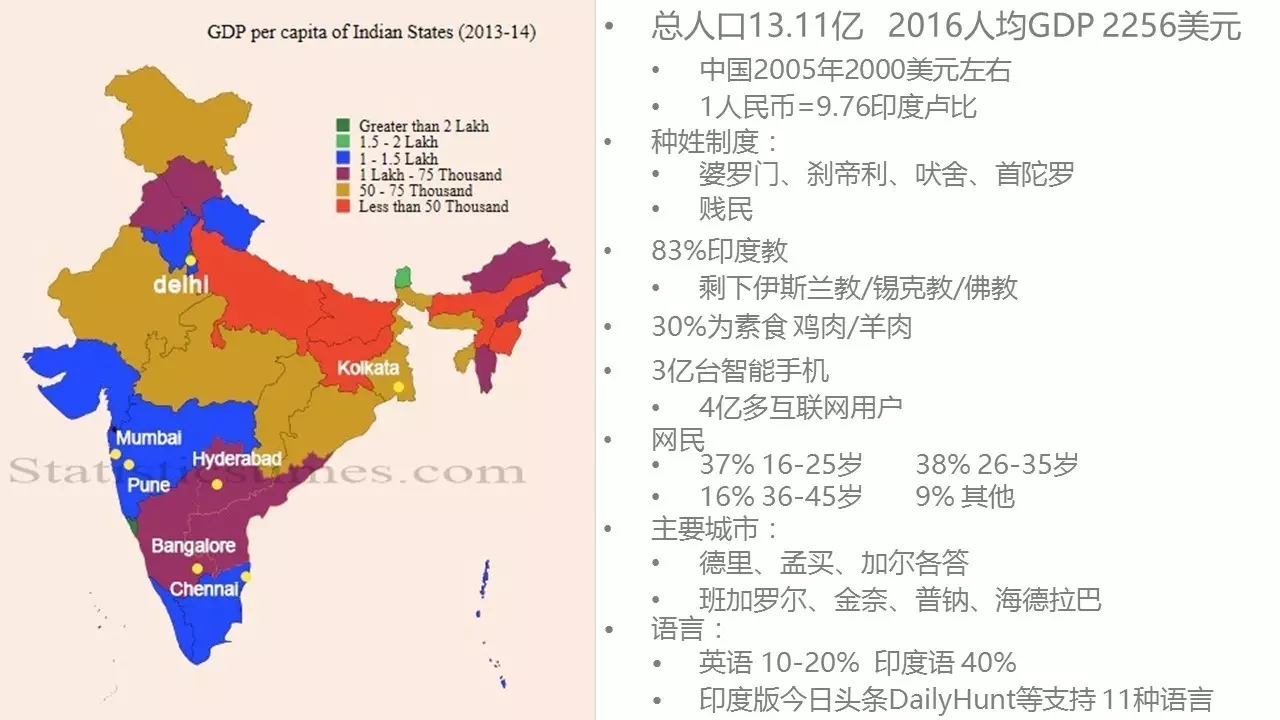 中印人口对比_我国同印度相比 A.我国土地总面积是印度的三倍多.而印度人均耕