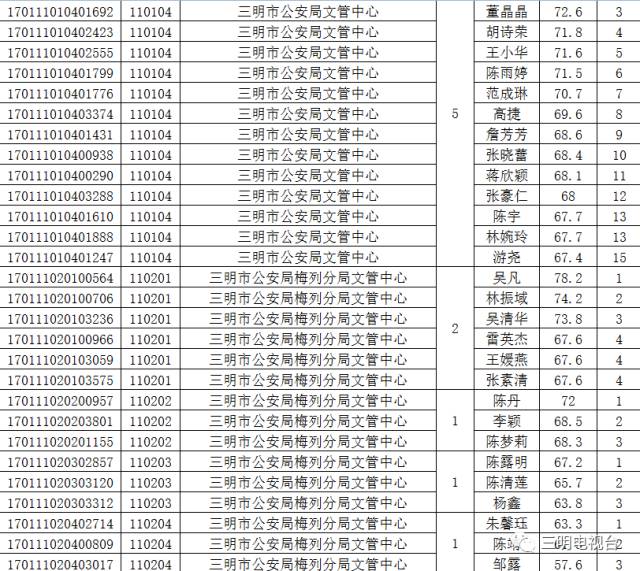 人口复核_人口普查