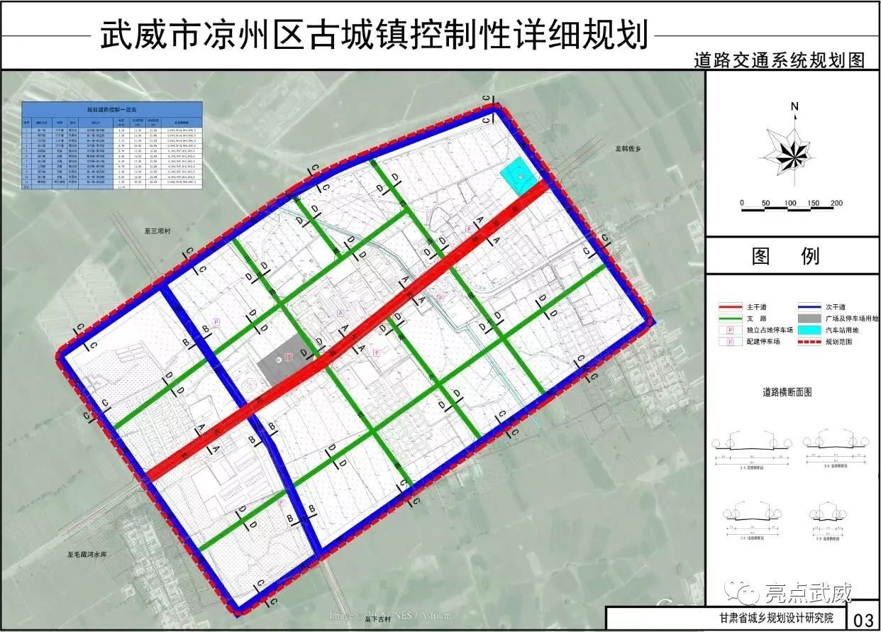 《武威市凉州区古城镇控制性详细规划》规划成果批前公示啦!