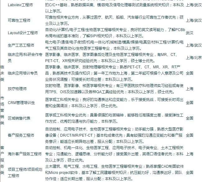 浑南招聘_沈阳浑南科技城建设推进专班招聘23人公告(2)