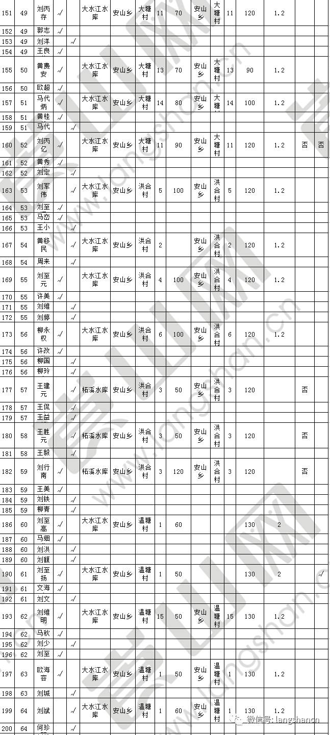 新宁县人口多少_邵阳市哪个县人口最多