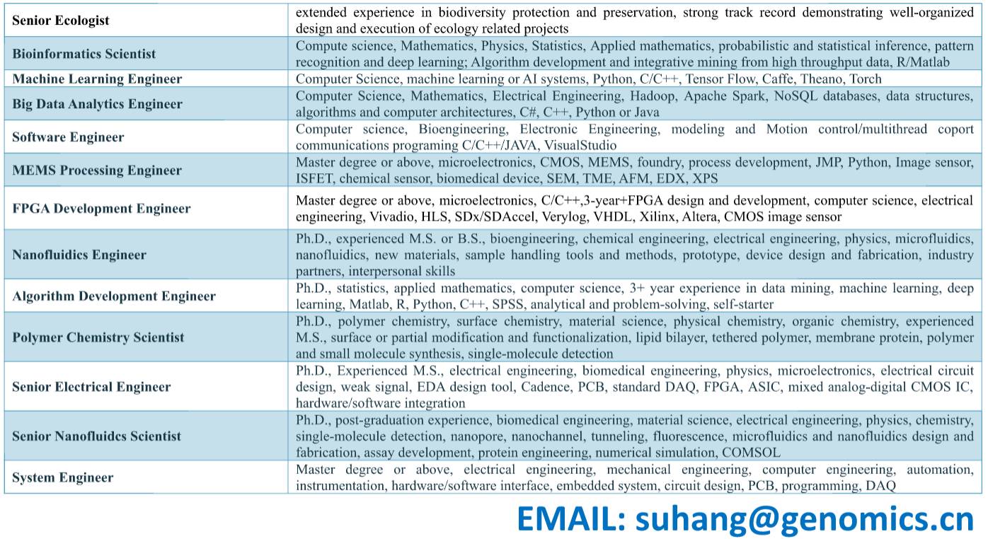 华大基因 招聘_华大基因 高薪招聘(4)