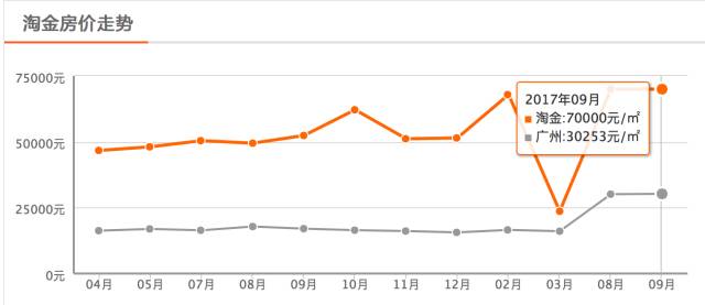 白云比番禺gdp高_时政 今年第一季度中国GDP同比增长6.8(2)