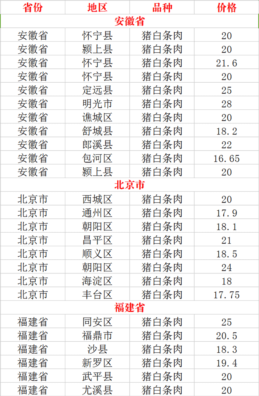 今日猪价行情:2017-09-23今日全国猪肉价格一览表