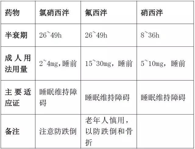 各类失眠患者如何用药解答失眠药物治疗的5大问题