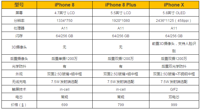 iphone x 的bom物料清单曝光,2700元!附供应商