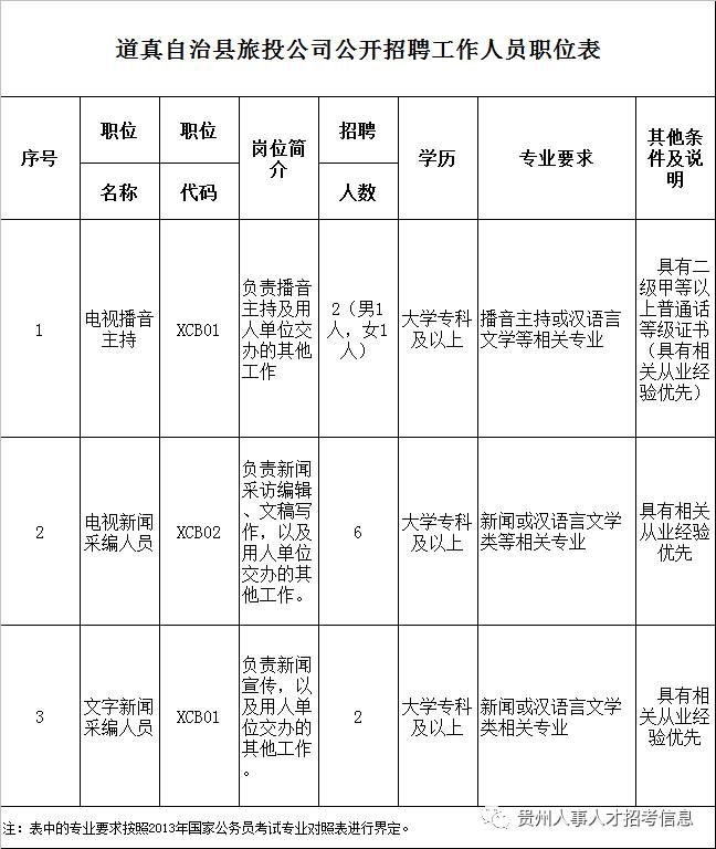 道真城区人口多少_雄关漫道真如铁