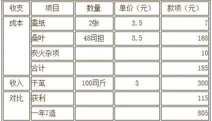 采桑小曲简谱_采桑舞简谱(3)