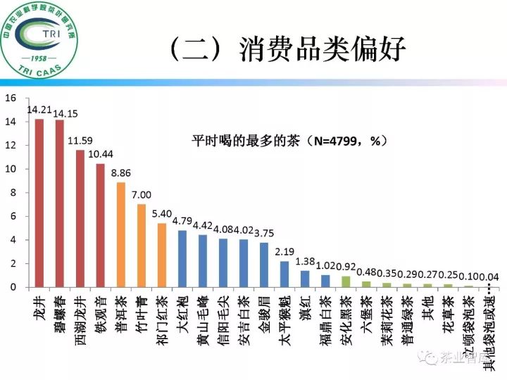 中高收入群体茶叶消费:行为特征与升级方向