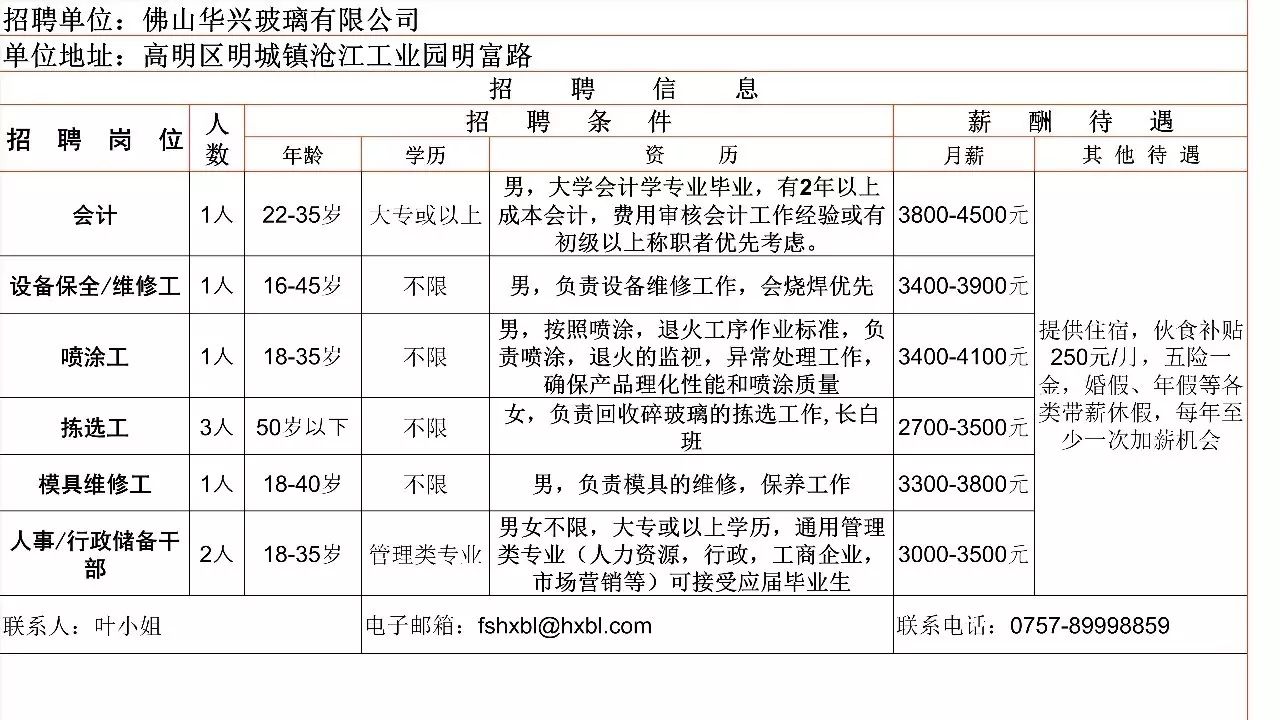 模具工招聘信息_襄阳招聘会模具维护员招聘信息公布(2)