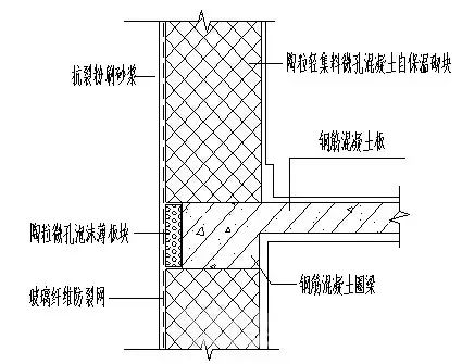 陶粒轻集料微孔泡沫混凝土自保温砌块的研制与应用