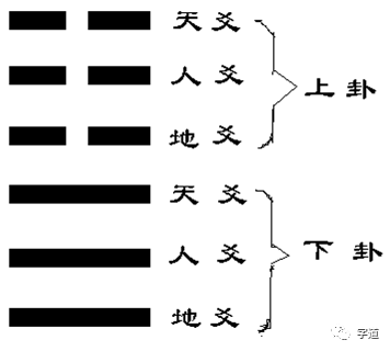 在此六爻框架中,我们把五行分列其中,于是产生新的六爻结构:初爻是