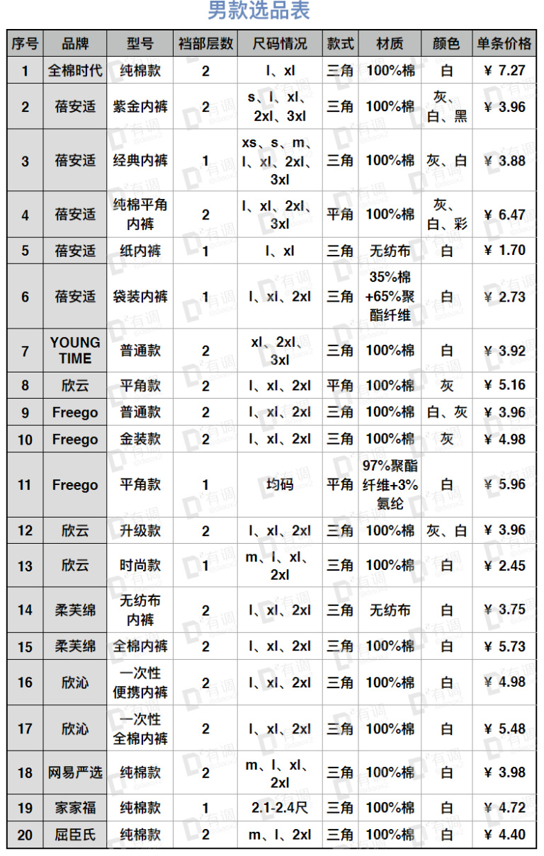 无磁内衣检测报告_低烟无卤网线检测报告(3)