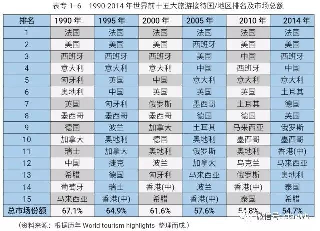 中国每年出国旅游人口数量_中国人口数量变化图(3)