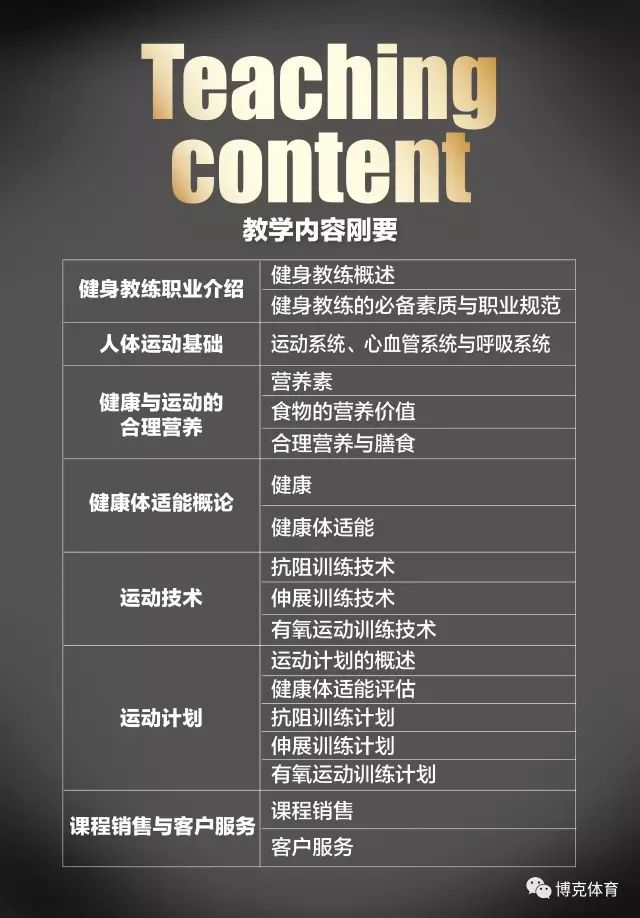 健身教练国家职业资格认证10月攀枝花班招生简章