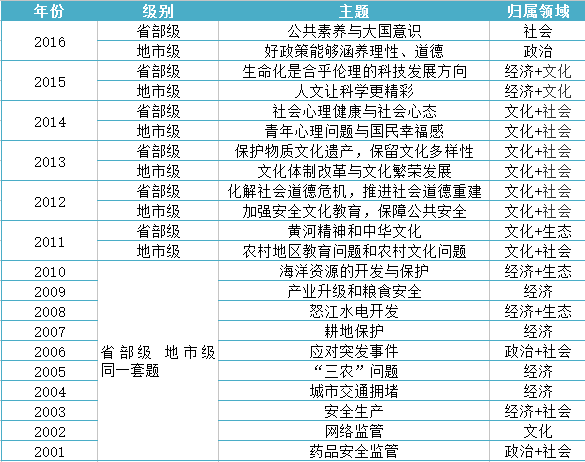 人口普查申论题_申论归纳概括题格式图