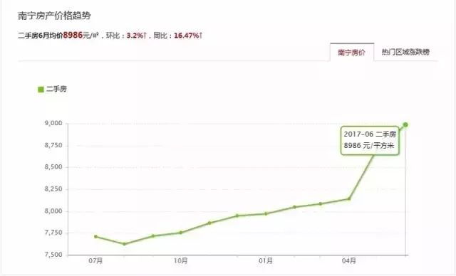 南宁再来人口多嘛_南宁人口地图