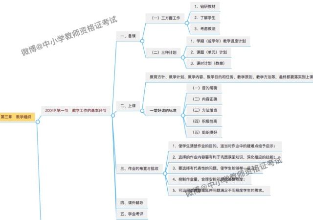 教学过程的基本规律