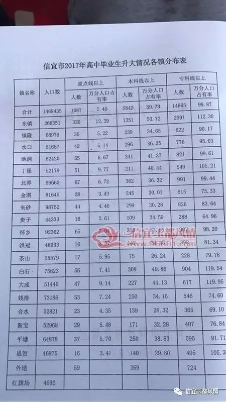 信宜市人口多少_信宜市人民医院照片(2)